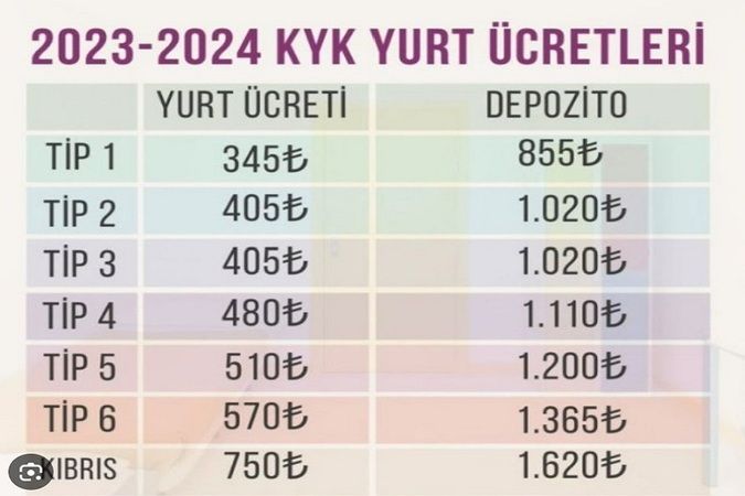 Kyk Yurt Cretleri Yeniden D Zenlendi Kyk Yurt Tipleri Ve Zellikleri