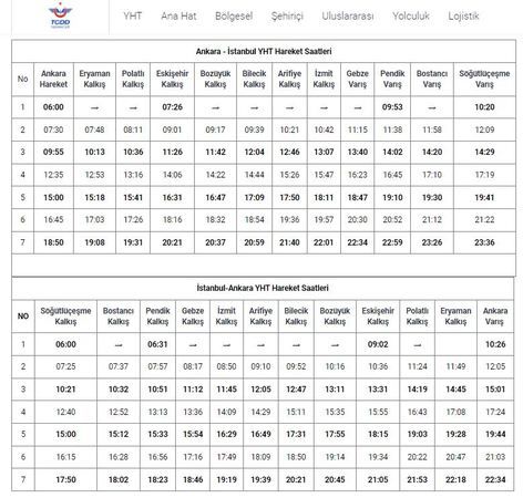 Ankara’dan Nerelere Hızlı Tren Var? İşte Hızlı Tren Güzergahlar ve Saatleri 9