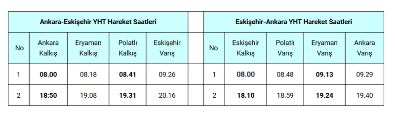Ankara’dan Nerelere Hızlı Tren Var? İşte Hızlı Tren Güzergahlar ve Saatleri 8