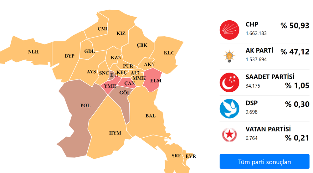 Ankara Büyükşehir Belediyesi hangi parti? Ankara Büyükşehir Belediye başkanı hangi partiden seçildi? Belediye başkanı kimdir?