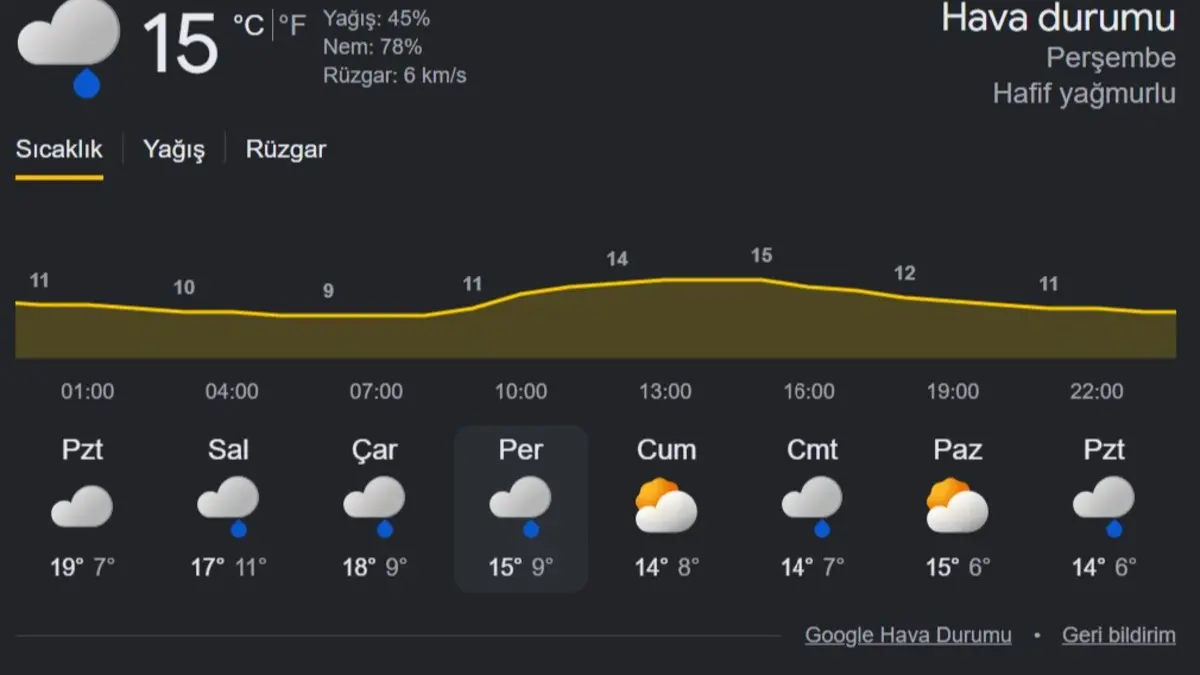 Ankara’da 29 Ekim’de yağmur yağacak mı? Meteoroloji Açıkladı... Cumhuriyet bayram tahmini Nedir?
