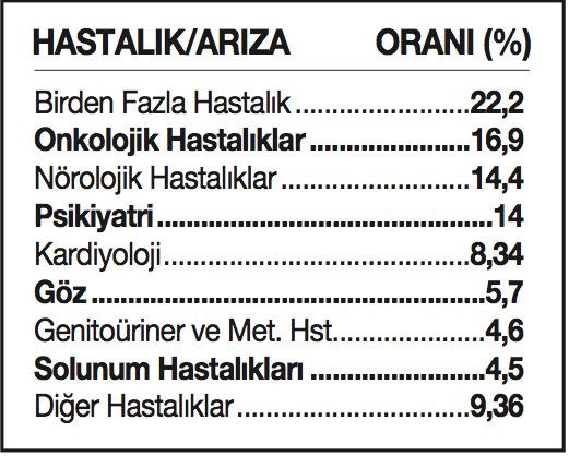 Kimler malulen emekli olabilir? İşte SGK’nın En Çok Malulen Emekli Ettiği Hastalıklar!